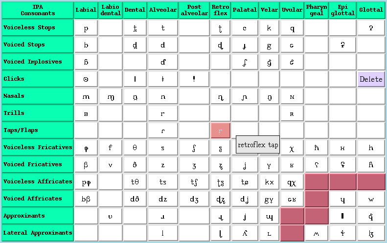 International Phonetic Alphabet Vowel Chart / File Ipa Chart C 2005 Pdf Wikipedia